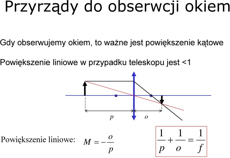 powiększeie kątowe Powiększeie liiowe w