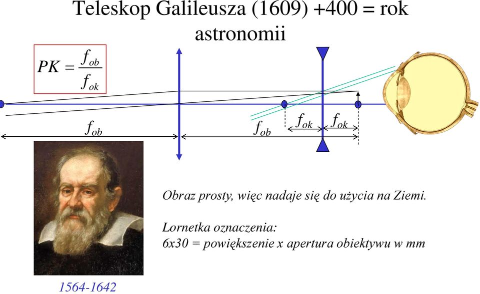 adaje się do użycia a Ziemi.