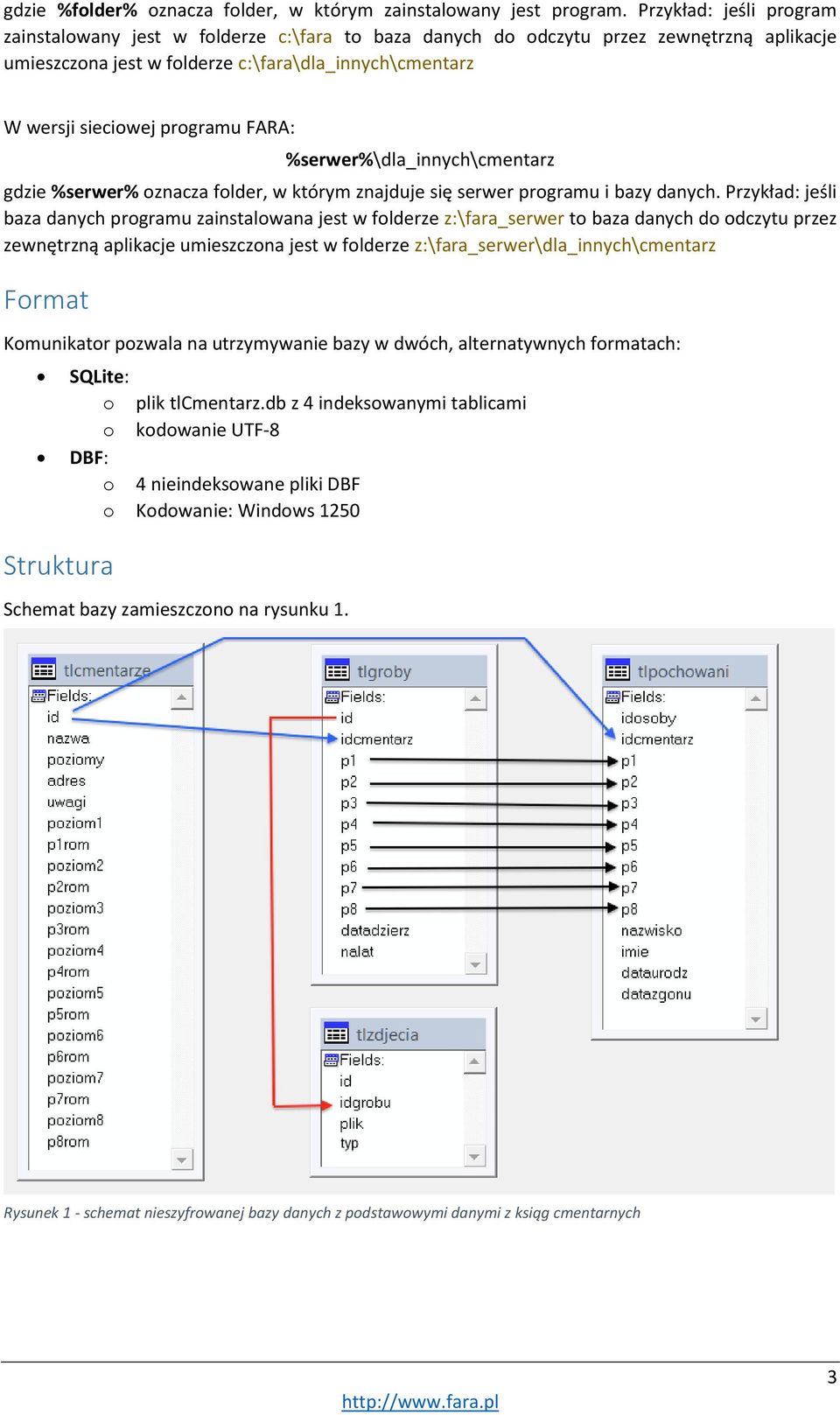 FARA: %serwer%\dla_innych\cmentarz gdzie %serwer% oznacza folder, w którym znajduje się serwer programu i bazy danych.