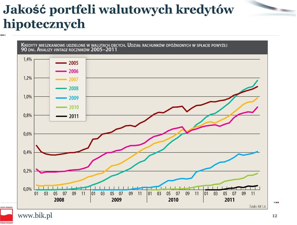 kredytów