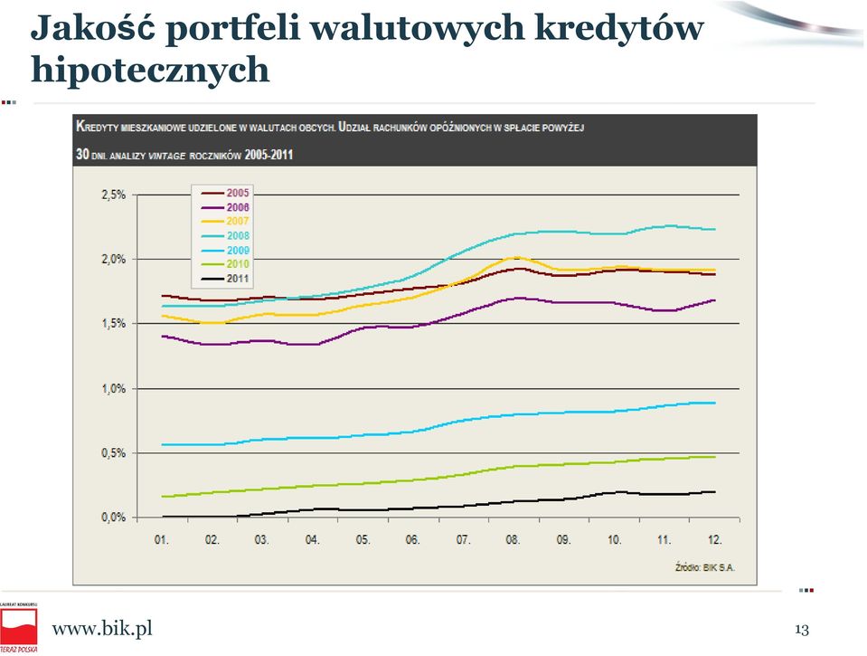 kredytów