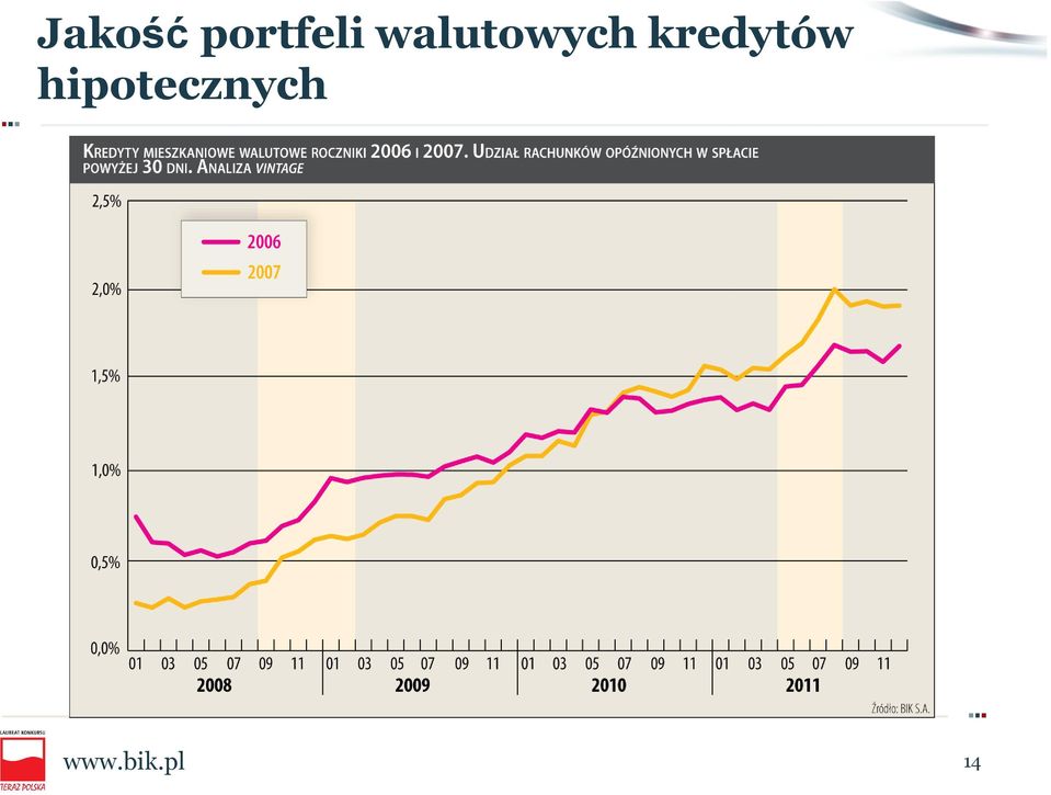 kredytów