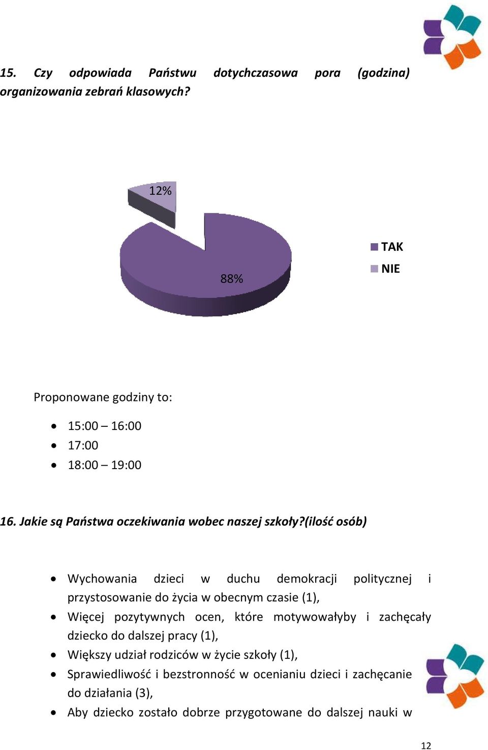 (ilość osób) Wychowania dzieci w duchu demokracji politycznej i przystosowanie do życia w obecnym czasie (1), Więcej pozytywnych ocen, które