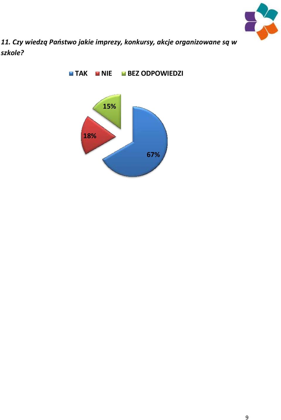 akcje organizowane są w