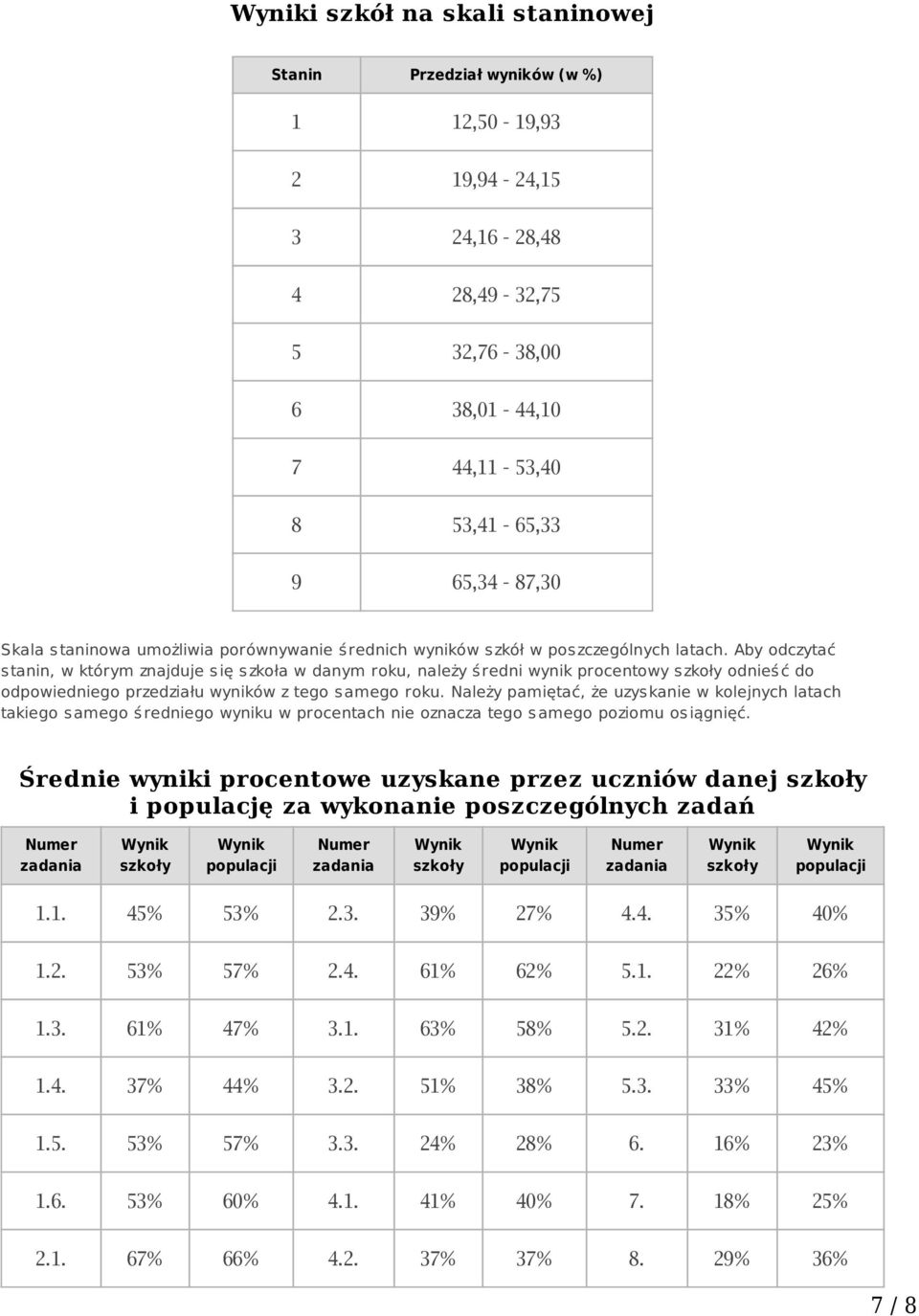 Aby odczytać stanin, w którym znajduje się szkoła w danym roku, należy średni wynik procentowy szkoły odnieść do odpowiedniego przedziału wyników z tego s amego roku.