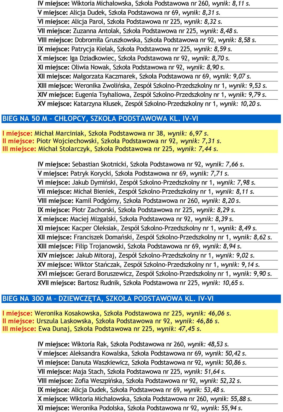 VIII miejsce: Dobromiła Gruszkowska, Szkoła Podstawowa nr 92, wynik: 8,58 s. IX miejsce: Patrycja Kielak, Szkoła Podstawowa nr 225, wynik: 8,59 s.