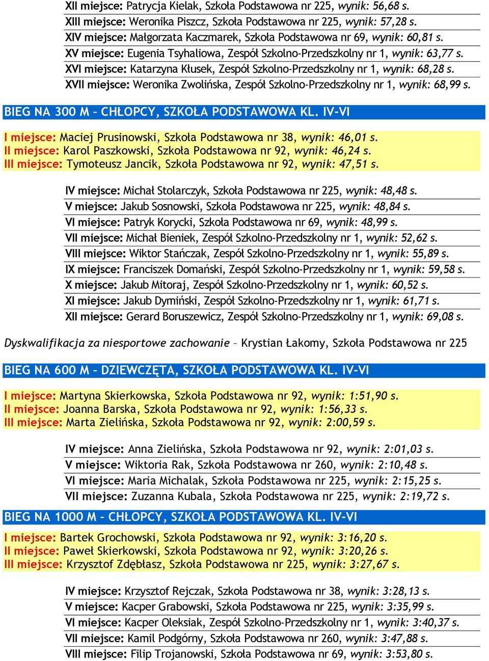 XVI miejsce: Katarzyna Kłusek, Zespół Szkolno-Przedszkolny nr 1, wynik: 68,28 s. XVII miejsce: Weronika Zwolińska, Zespół Szkolno-Przedszkolny nr 1, wynik: 68,99 s.