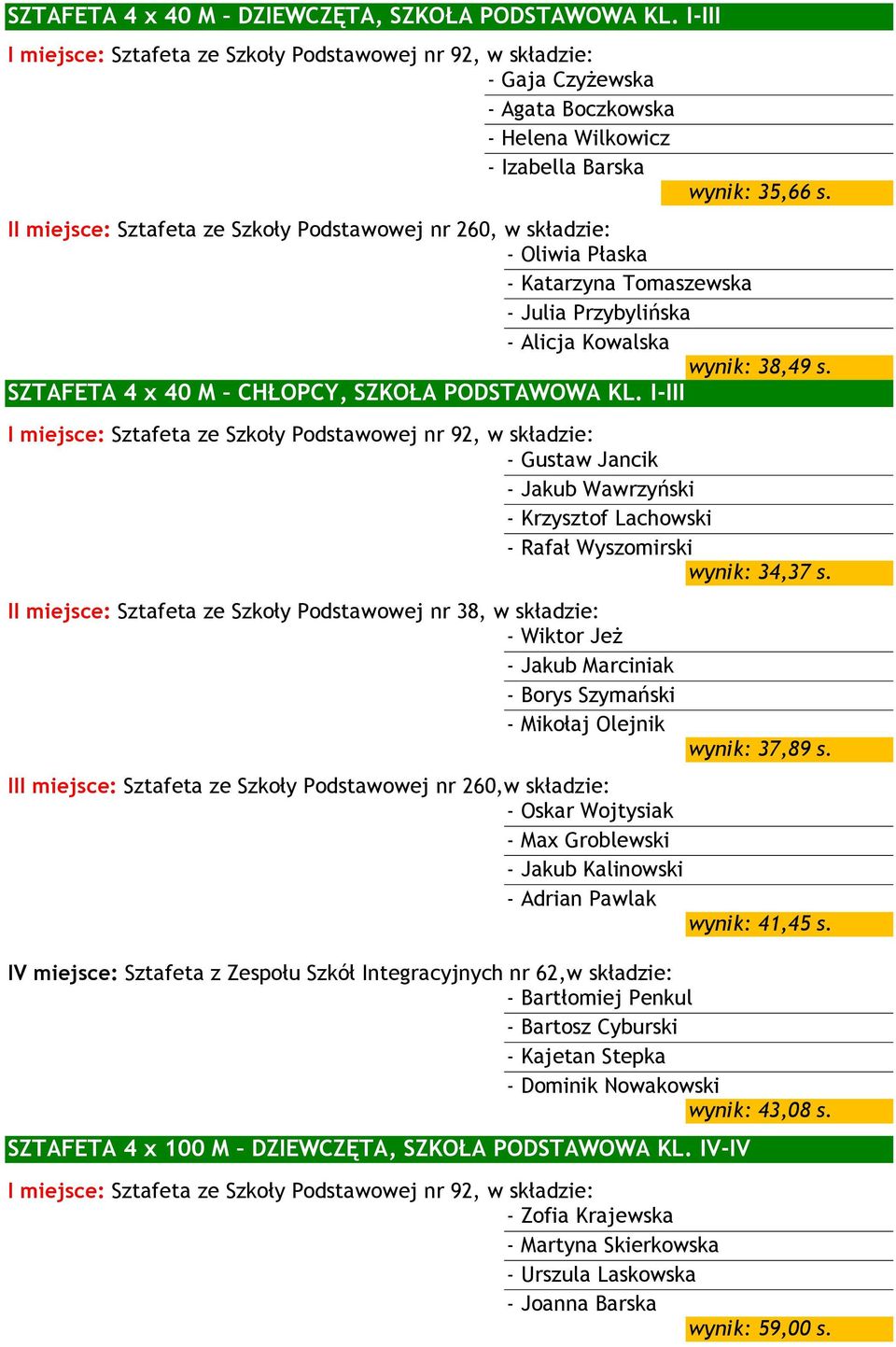 SZTAFETA 4 x 40 M CHŁOPCY, SZKOŁA PODSTAWOWA KL. I-III - Gustaw Jancik - Jakub Wawrzyński - Krzysztof Lachowski - Rafał Wyszomirski wynik: 34,37 s.