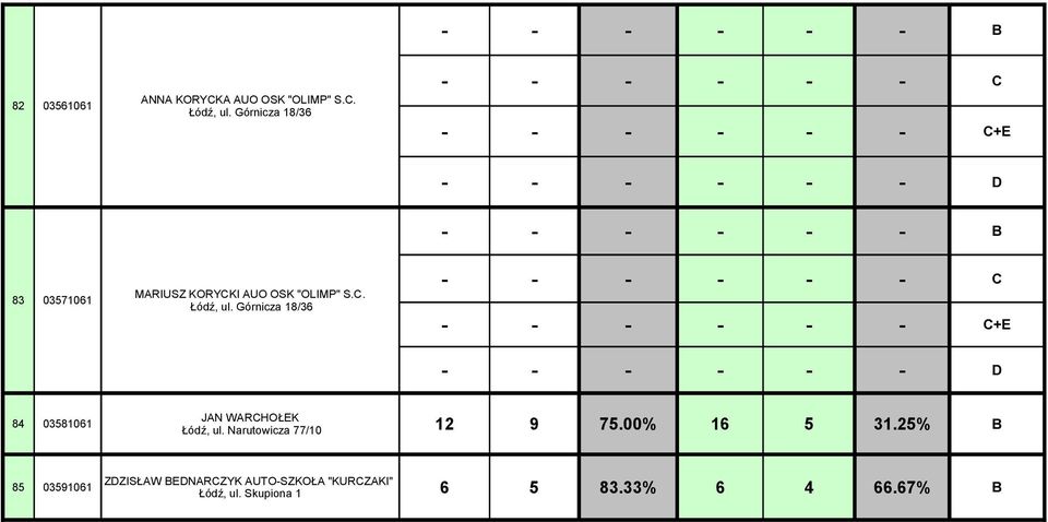 "OLIMP" S.C. Łódź, ul. Górnicza 18/36 - - - - - - C - - - - - - C+E - - - - - - D JAN WARCHOŁEK Łódź, ul.