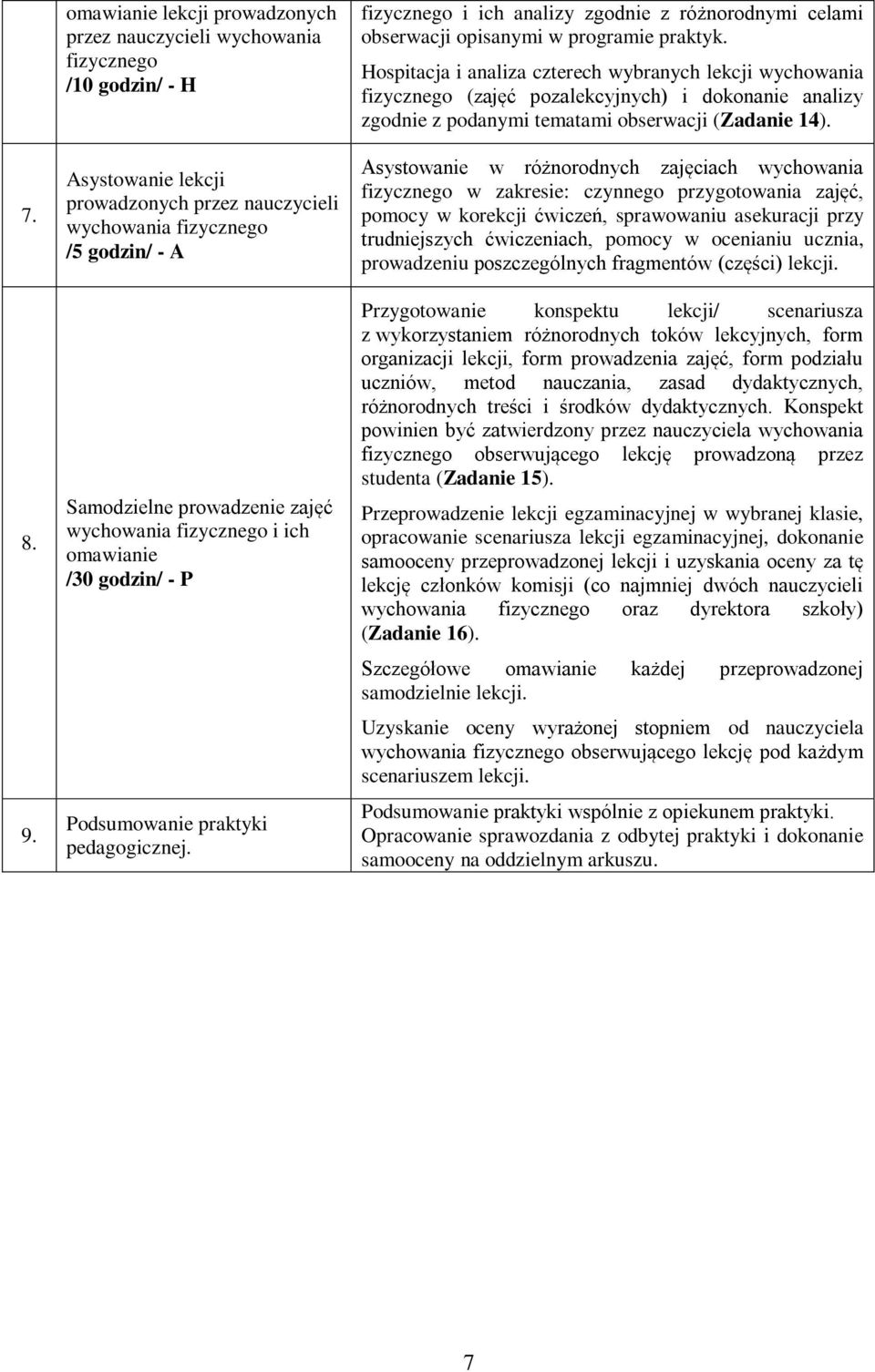 zajęć wychowania fizycznego i ich omawianie /30 godzin/ - P Podsumowanie praktyki pedagogicznej. fizycznego i ich analizy zgodnie z różnorodnymi celami obserwacji opisanymi w programie praktyk.