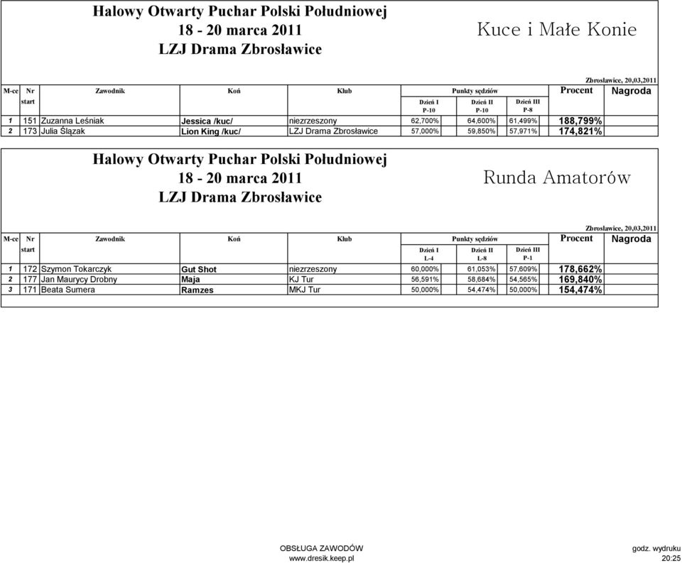 Amatorów 1 172 Szymon Tokarczyk Gut Shot niezrzeszony 60,000% 61,053% 57,609% 178,662% 2 177 Jan Maurycy Drobny Maja