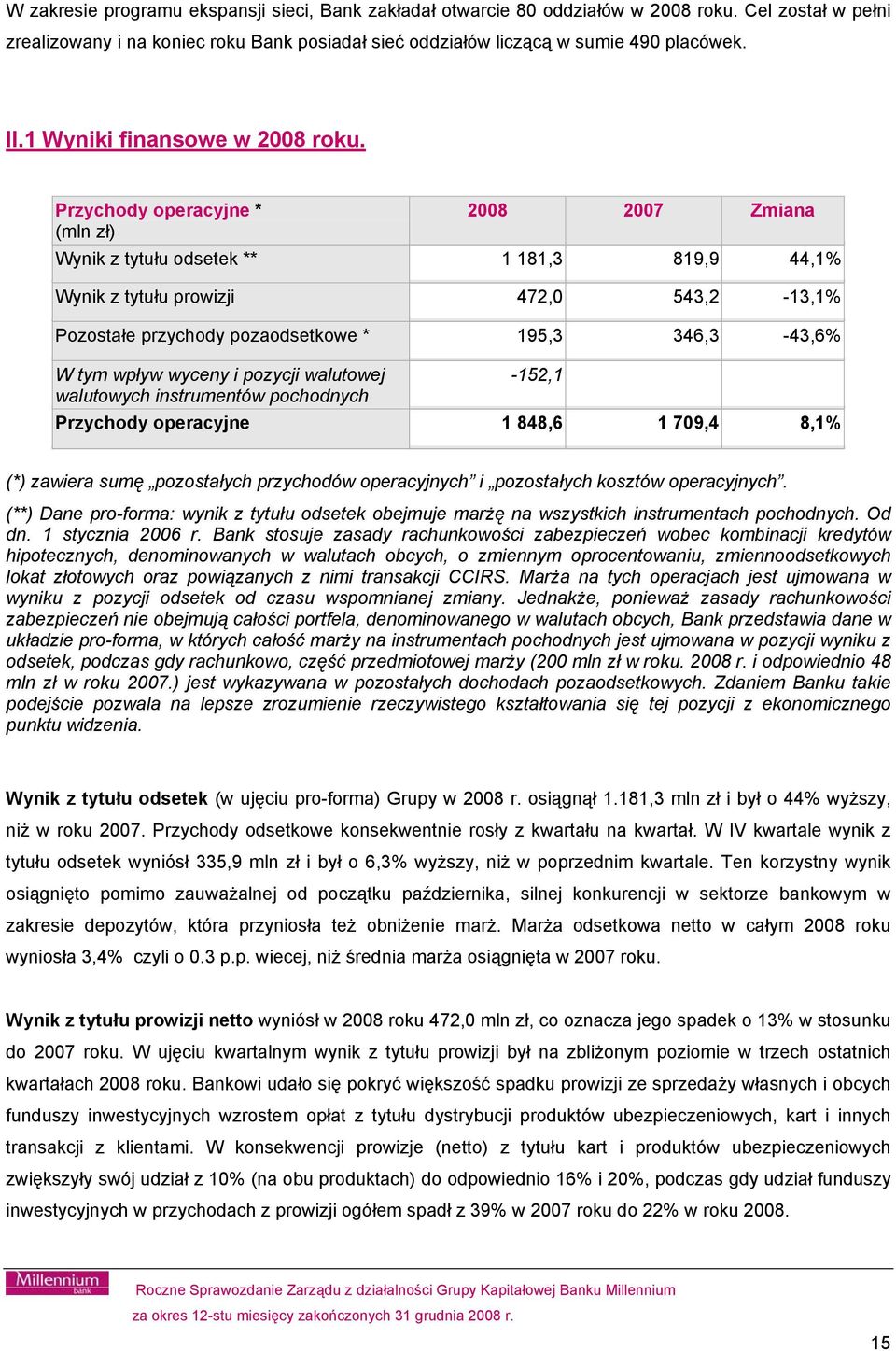 Przychody operacyjne * (mln zł) 2008 2007 Zmiana Wynik z tytułu odsetek ** 1 181,3 819,9 44,1% Wynik z tytułu prowizji 472,0 543,2-13,1% Pozostałe przychody pozaodsetkowe * 195,3 346,3-43,6% W tym