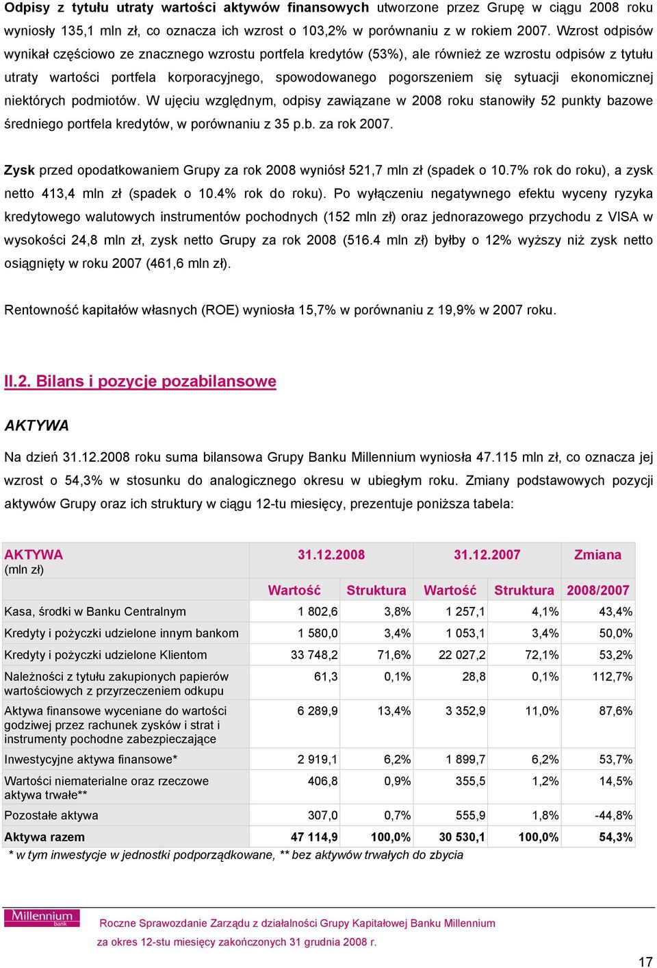 ekonomicznej niektórych podmiotów. W ujęciu względnym, odpisy zawiązane w 2008 roku stanowiły 52 punkty bazowe średniego portfela kredytów, w porównaniu z 35 p.b. za rok 2007.