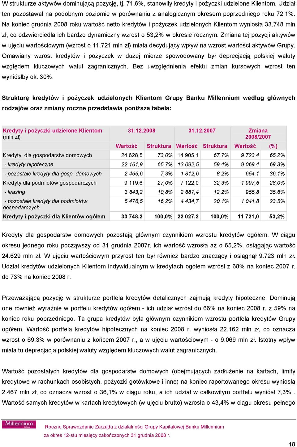 748 mln zł, co odzwierciedla ich bardzo dynamiczny wzrost o 53,2% w okresie rocznym. Zmiana tej pozycji aktywów w ujęciu wartościowym (wzrost o 11.