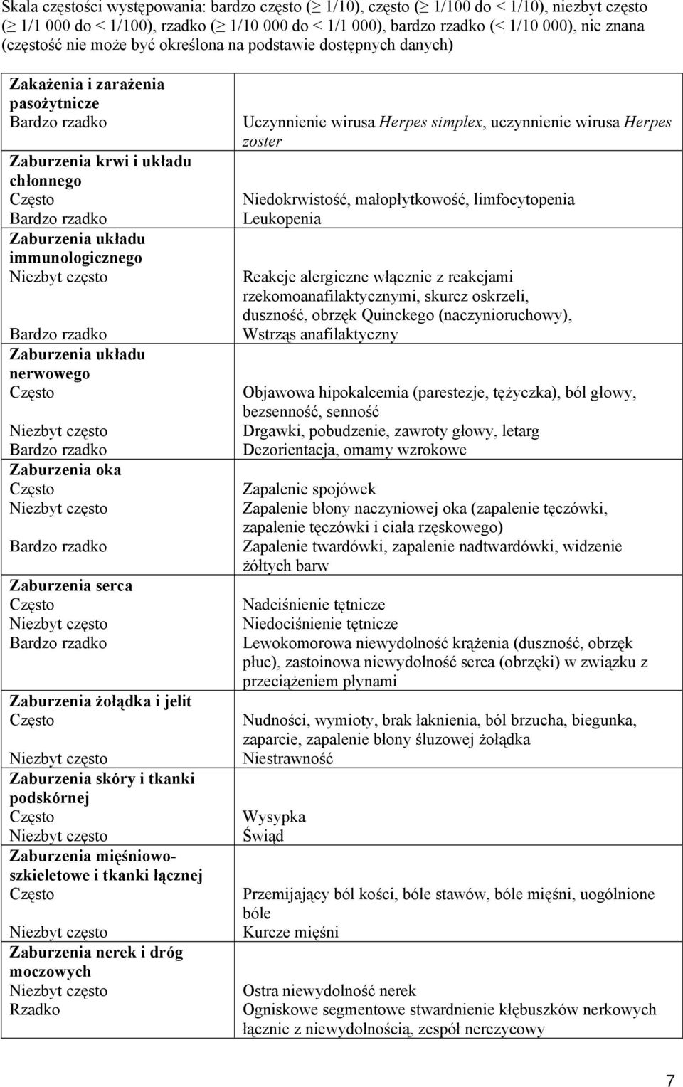 oka Zaburzenia serca Zaburzenia żołądka i jelit Zaburzenia skóry i tkanki podskórnej Zaburzenia mięśniowoszkieletowe i tkanki łącznej Zaburzenia nerek i dróg moczowych Rzadko Uczynnienie wirusa