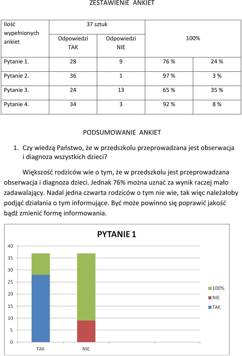 Czy wiedzą Państwo, że w przedszkolu przeprowadzana jest obserwacja i diagnoza wszystkich dzieci?