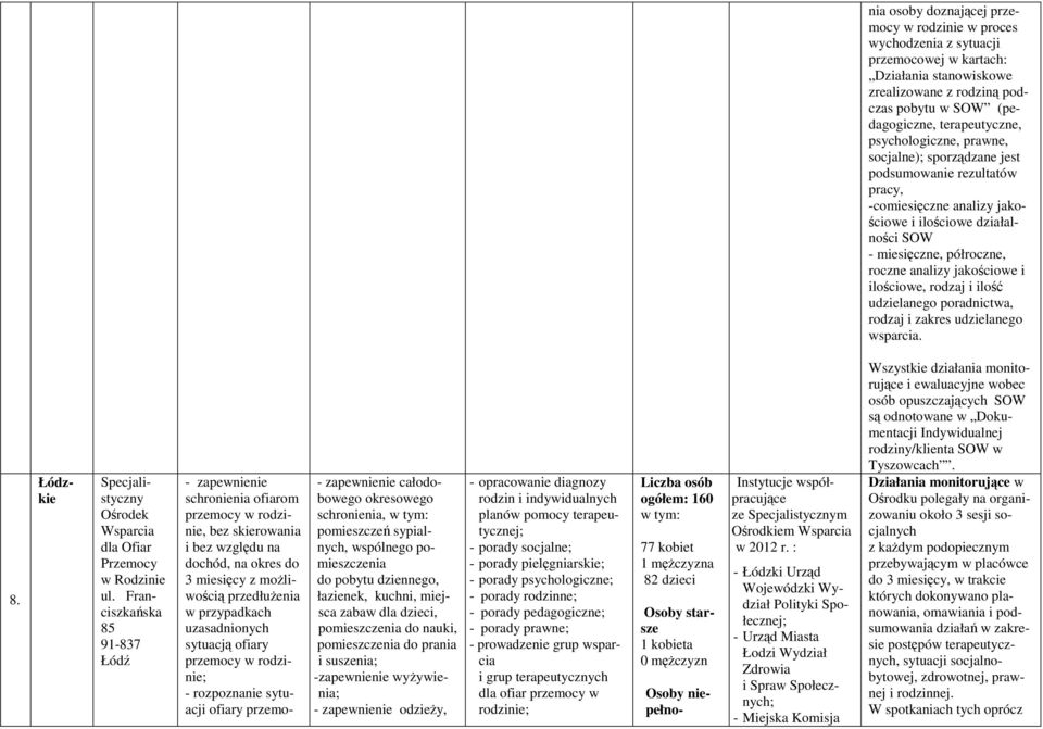 ilościowe, rodzaj i ilość udzielanego poradnictwa, rodzaj i zakres udzielanego wsparcia. 8. Łódzkie ul.