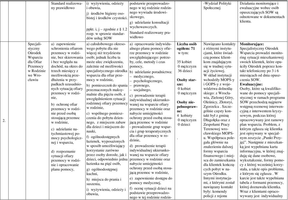 -Wydział Polityki Społecznej Działania monitorujące i ewaluacyjne wobec osób opuszczających SOW są odnotowane w dokumentach klienta. 2.