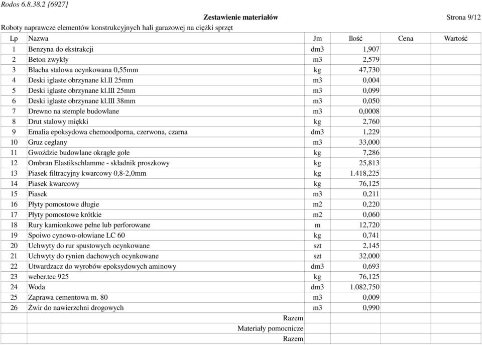 iii 38mm m3 0,050 7 Drewno na stemple budowlane m3 0,0008 8 Drut stalowy miękki kg 2,760 9 Emalia epoksydowa chemoodporna, czerwona, czarna dm3 1,229 10 Gruz ceglany m3 33,000 11 Gwoździe budowlane