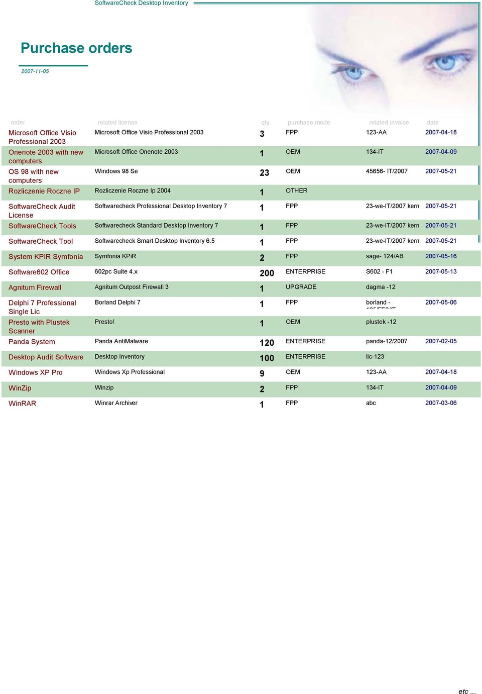 purchase mode related invoice date 3 Microsoft Office Visio 2003 FPP 23-AA 2007-04-8 Microsoft Office Onenote 2003 OEM 34-IT 2007-04-09 3 Windows 98 Se OEM 4././- IT/2007 2007-0.