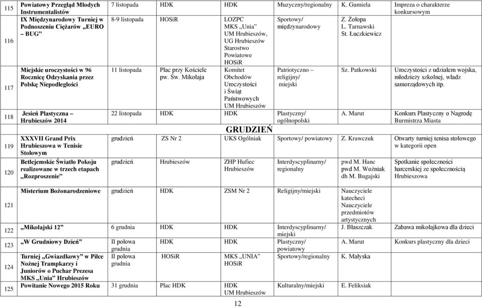 Gumiela Impreza o charakterze konkursowym 8-9 listopada LOZPC Z. Żołopa MKS Unia L. Tarnawski UM, UG Starostwo Powiatowe 11 listopada Plac przy Kościele pw. Św.