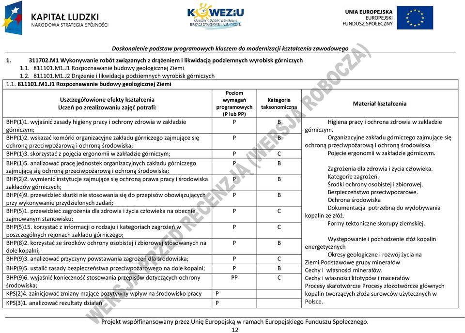 J1 Rozpoznawanie budowy geologicznej Ziemi Uszczegółowione efekty kształcenia Uczeń po zrealizowaniu zajęć potrafi: oziom wymagań programowych ( lub ) Kategoria taksonomiczna Materiał kształcenia