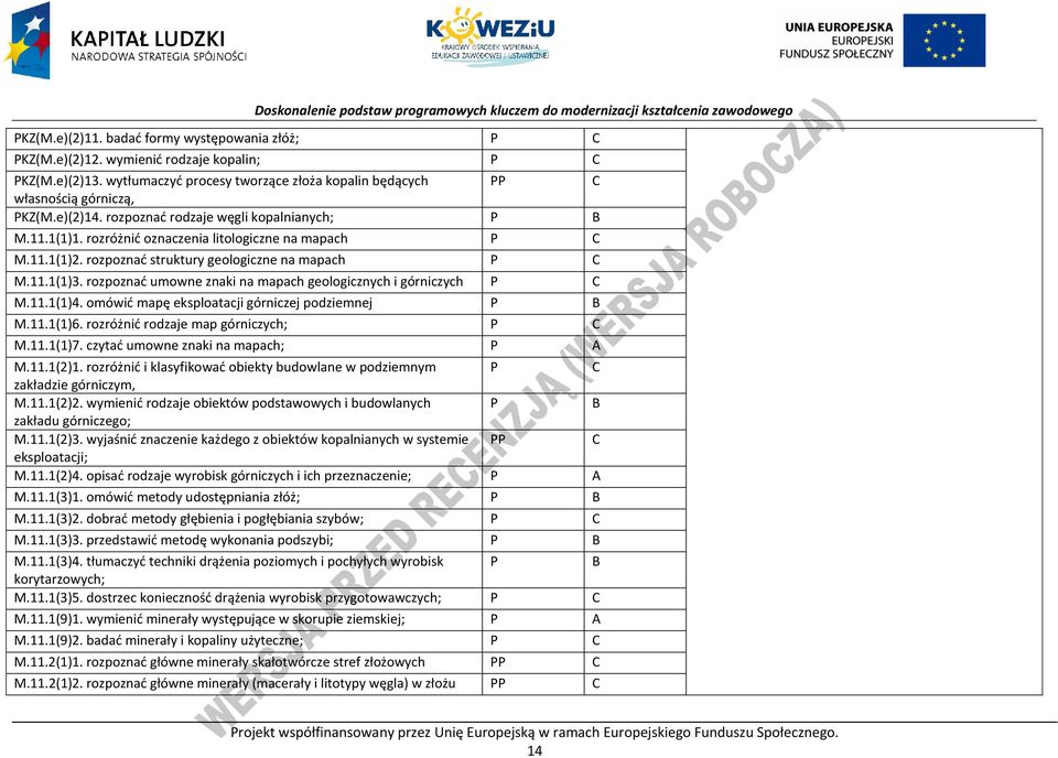 rozpoznać umowne znaki na mapach geologicznych i górniczych M.11.1(1)4. omówić mapę eksploatacji górniczej podziemnej B M.11.1(1)6. rozróżnić rodzaje map górniczych; M.11.1(1)7.