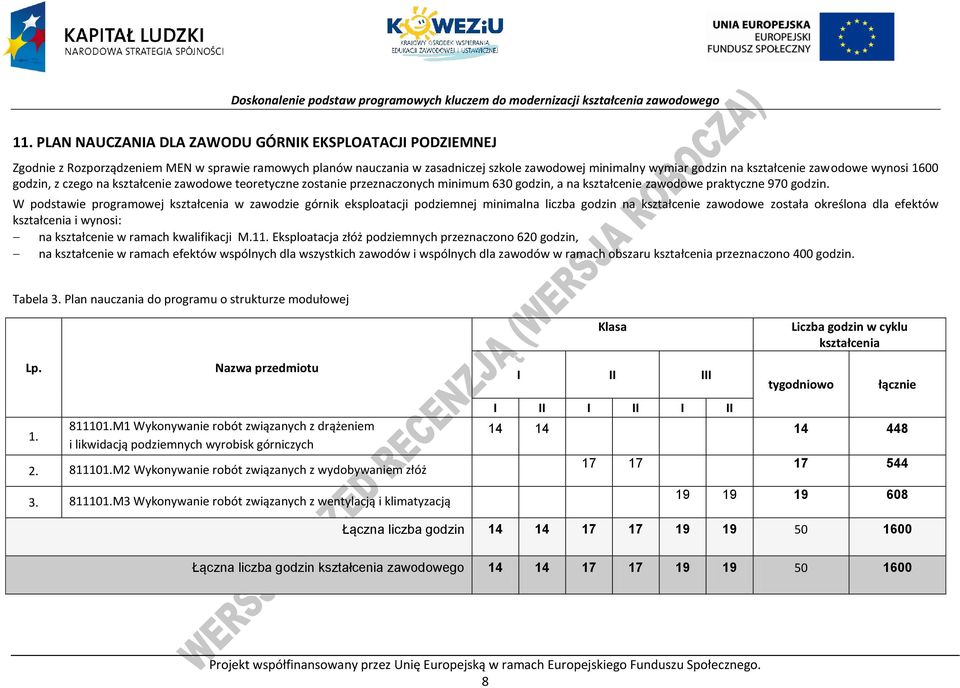 W podstawie programowej kształcenia w zawodzie górnik eksploatacji podziemnej minimalna liczba godzin na kształcenie zawodowe została określona dla efektów kształcenia i wynosi: na kształcenie w