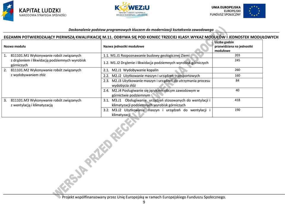 M2 Wykonywanie robót związanych z wydobywaniem złóż 3. 811101.M3 Wykonywanie robót związanych z wentylacją i klimatyzacją Liczba godzin Nazwa jednostki modułowe przewidziana na jednostki modułowe 1.1. M1.