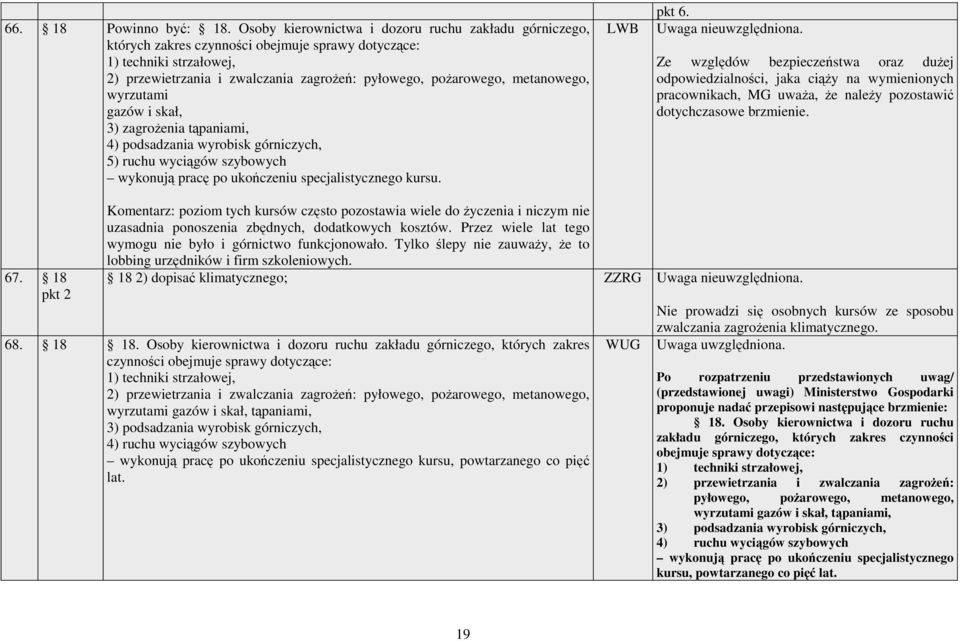 metanowego, wyrzutami gazów i skał, 3) zagroŝenia tąpaniami, 4) podsadzania wyrobisk górniczych, 5) ruchu wyciągów szybowych wykonują pracę po ukończeniu specjalistycznego kursu. LWB pkt 6.