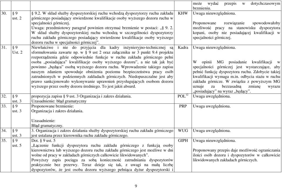 W skład słuŝby dyspozytorskiej ruchu wchodzą w szczególności dyspozytorzy ruchu zakładu górniczego posiadający stwierdzone kwalifikacje osoby wyŝszego dozoru ruchu w specjalności górniczej.