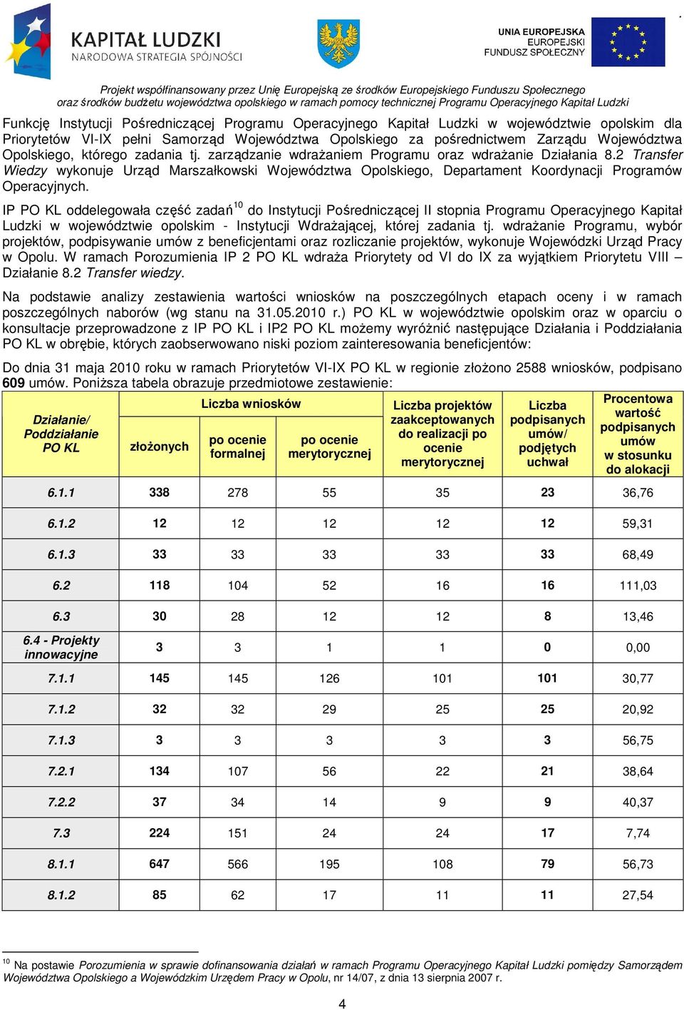 2 Transfer Wiedzy wykonuje Urząd Marszałkowski Województwa Opolskiego, Departament Koordynacji Programów Operacyjnych.