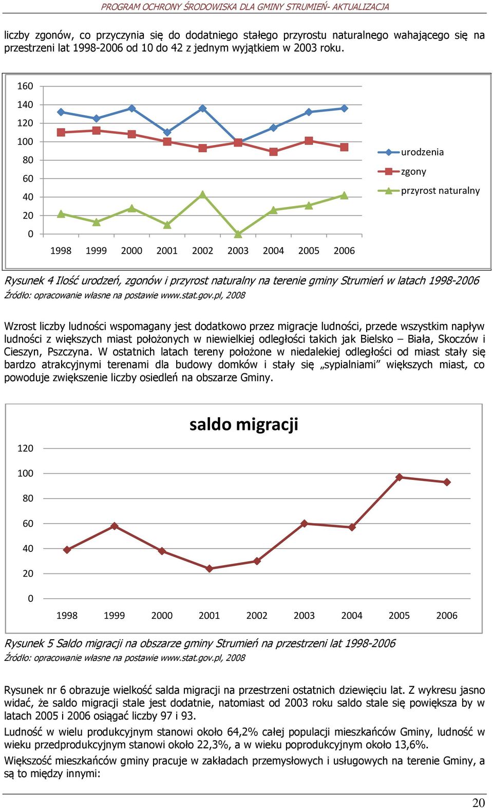 1998-2006 Źródł: pracwanie własne na pstawie www.stat.gv.