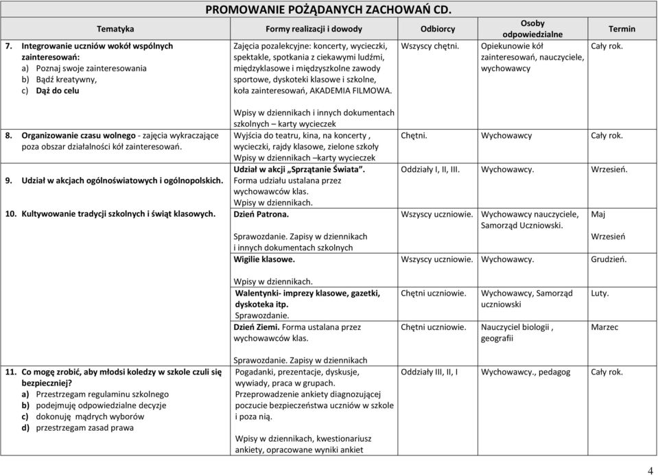 szkolne, koła zainteresowao, AKADEMIA FILMOWA. Wszyscy chętni. Osoby odpowiedzialne Opiekunowie kół zainteresowao, nauczyciele, wychowawcy Termin 8.