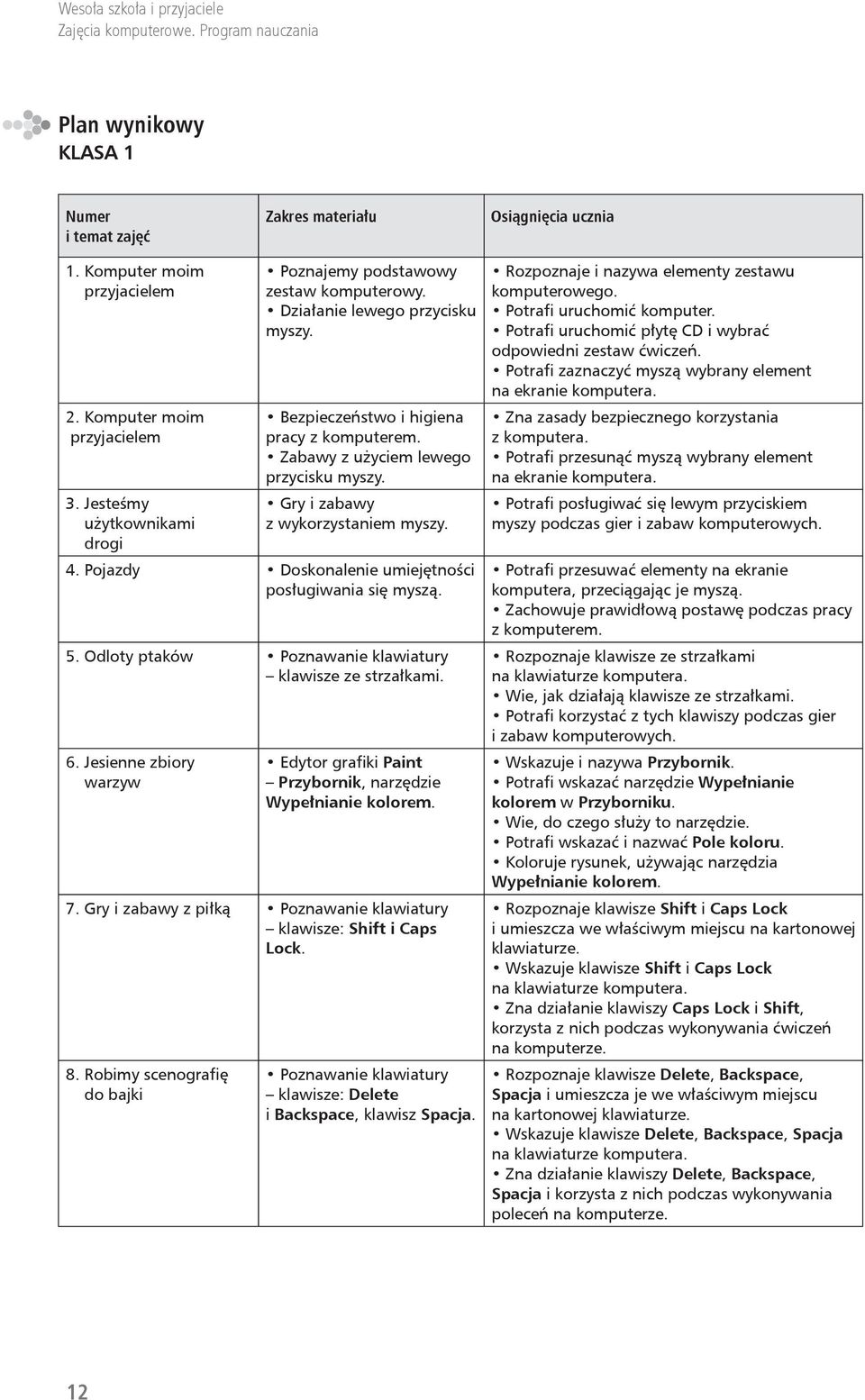 Gry i zabawy z wykorzystaniem myszy. 4. Pojazdy Doskonalenie umiejętności posługiwania się myszą. 5. Odloty ptaków Poznawanie klawiatury klawisze ze strzałkami. 6.