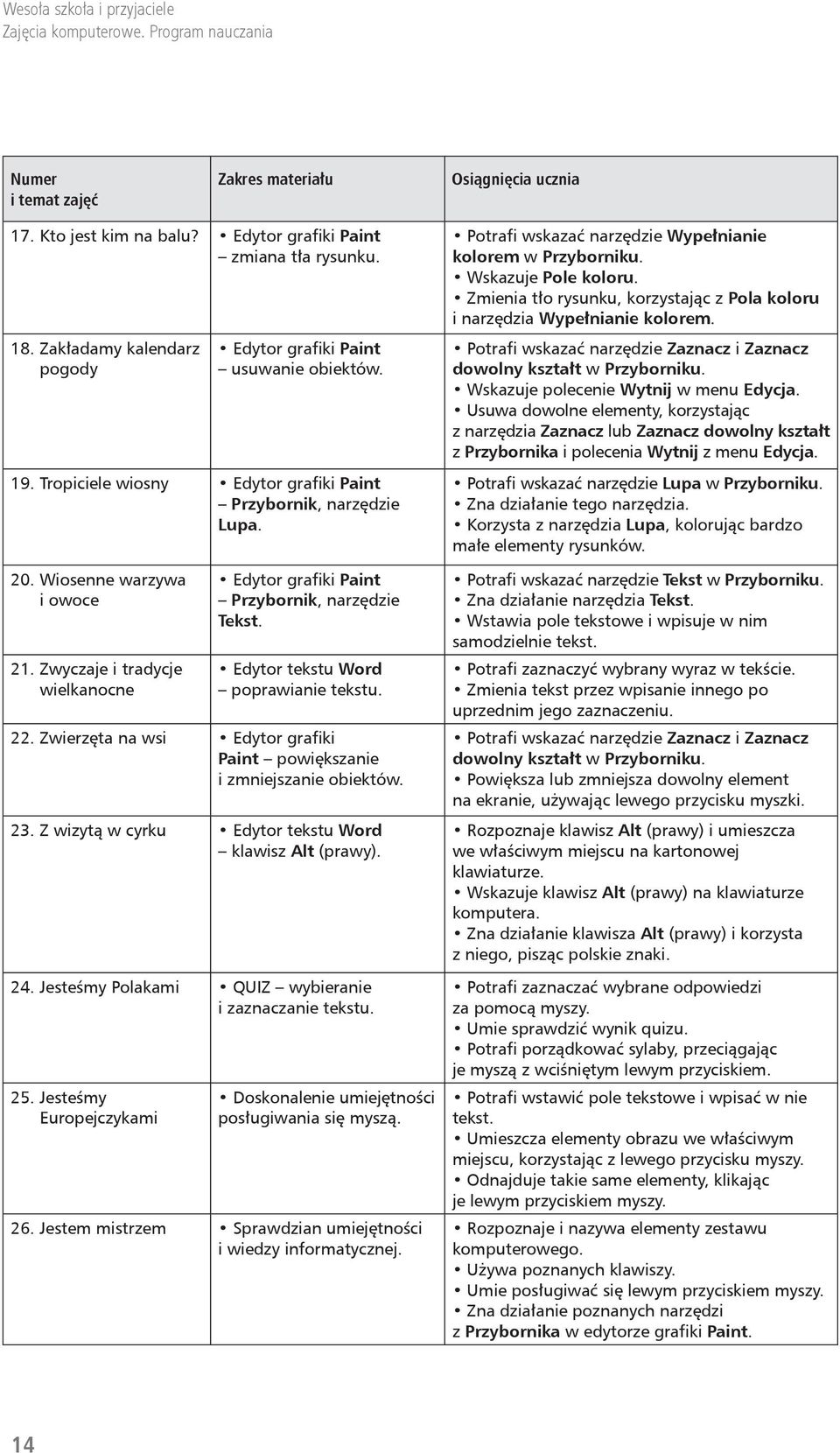 Edytor tekstu Word poprawianie tekstu. 22. Zwierzęta na wsi Edytor grafiki Paint powiększanie i zmniejszanie obiektów. 23. Z wizytą w cyrku Edytor tekstu Word klawisz Alt (prawy). 24.