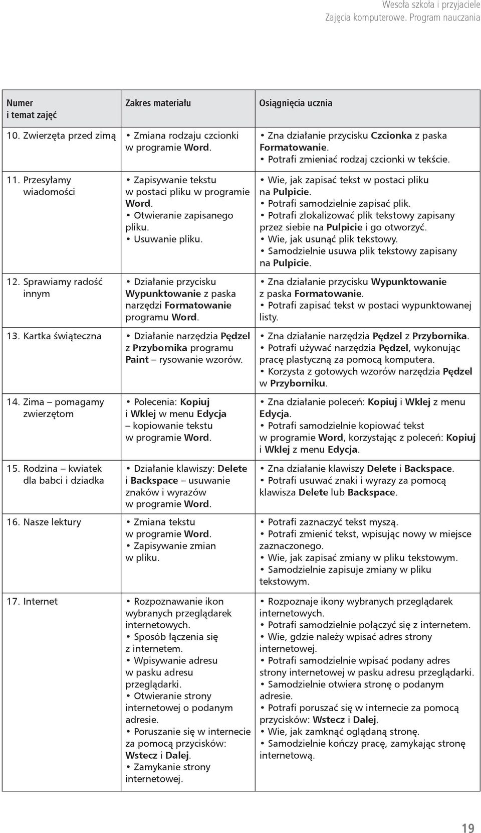 Kartka świąteczna Działanie narzędzia Pędzel z Przybornika programu Paint rysowanie wzorów. 14. Zima pomagamy zwierzętom 15.