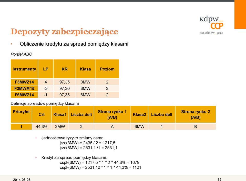 Klasa2 Liczba delt Strona rynku 2 (A/B) 1 44,3% 3MW 2 A 6MW 1 B Jednostkowe ryzyko zmiany ceny: jrzc(3mw) = 2435 / 2 = 1217,5 jrzc(6mw) =