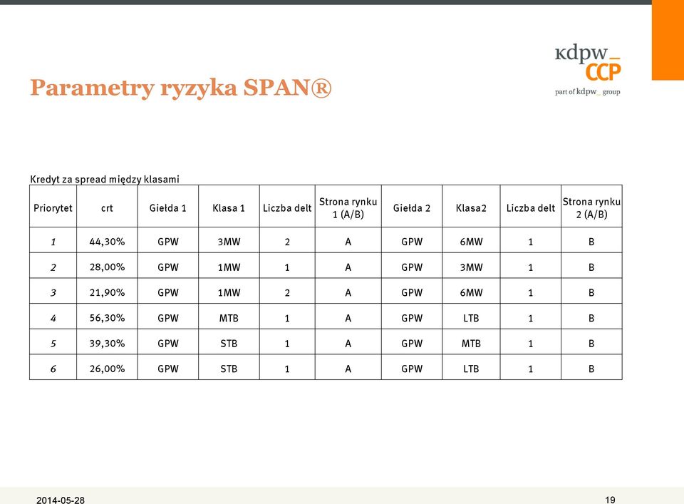 A GPW 6MW 1 B 2 28,00% GPW 1MW 1 A GPW 3MW 1 B 3 21,90% GPW 1MW 2 A GPW 6MW 1 B 4 56,30% GPW