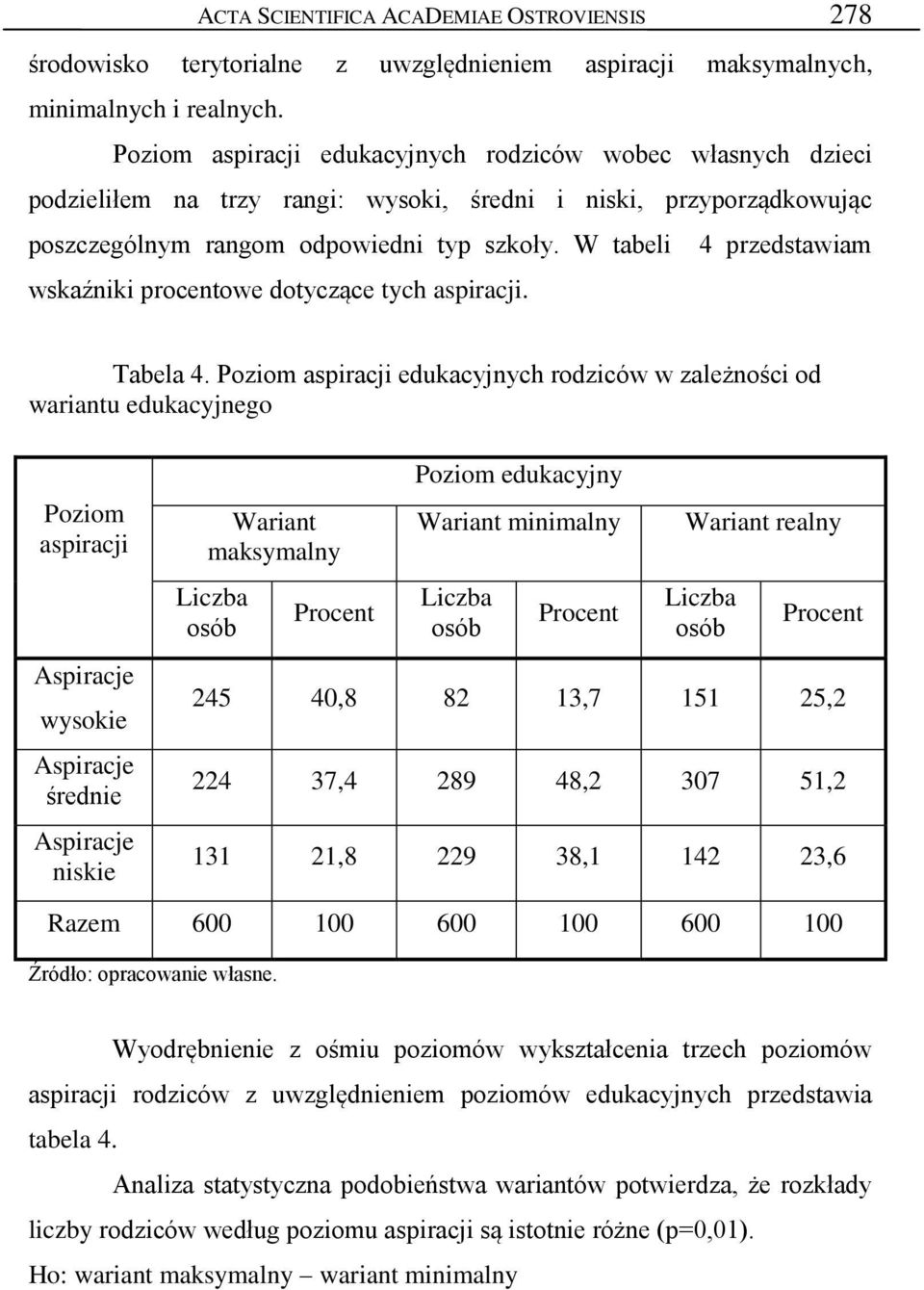 W tabeli 4 przedstawiam wskaźniki procentowe dotyczące tych aspiracji. Tabela 4.