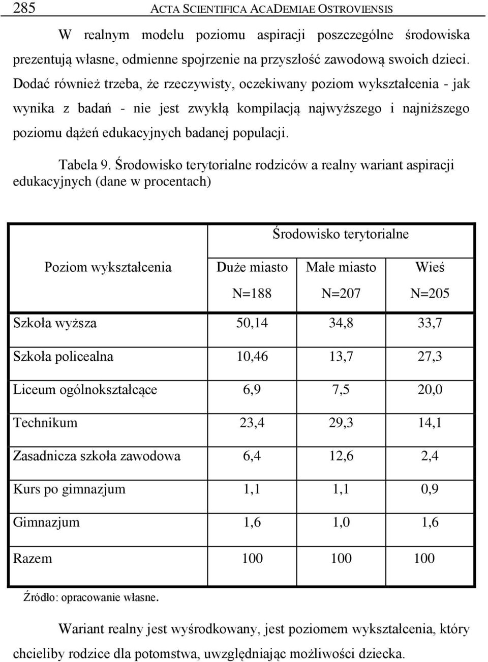 Tabela 9.