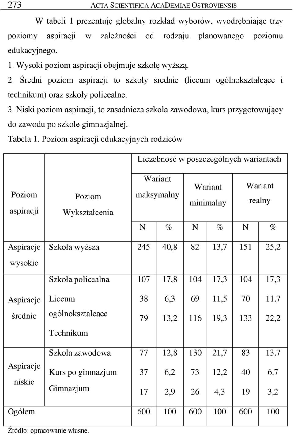 Niski poziom aspiracji, to zasadnicza szkoła zawodowa, kurs przygotowujący do zawodu po szkole gimnazjalnej. Tabela 1.