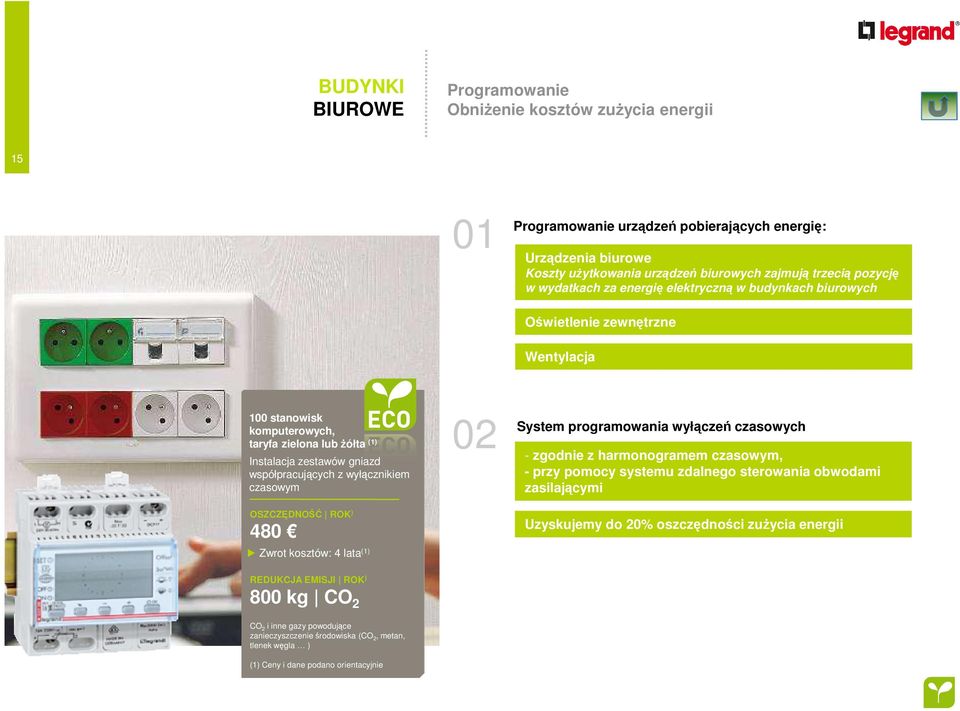 wyłącznikiem czasowym OSZCZĘDNOŚĆ ROK ) 480 Zwrot kosztów: 4 lata (1) System programowania wyłączeń czasowych 02 - zgodnie z harmonogramem czasowym, - przy pomocy systemu zdalnego sterowania obwodami