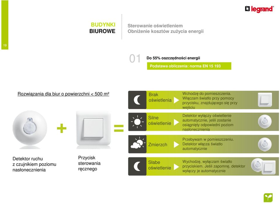 Włączam światło przy pomocy przycisku, znajdującego się przy wejściu + = Silne oświetlenie Detektor wyłączy oświetlenie automatycznie, jeśli zostanie osiągnięty