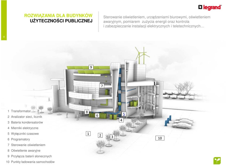 Transformator 2 Analizator sieci, licznik 3 Bateria kondensatorów 8 6 4 5 4 Mierniki elektryczne 5 Wyłączniki czasowe 6