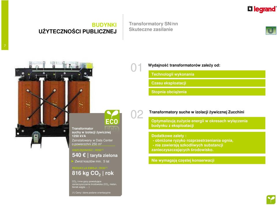 5 lat REDUKCJA EMISJI ROK (1) 816 kg CO 2 rok 02 Transformatory suche w izolacji żywicznej Zucchini Optymalizują zużycie energii w okresach wyłączenia budynku z eksploatacji Dodatkowe zalety : --