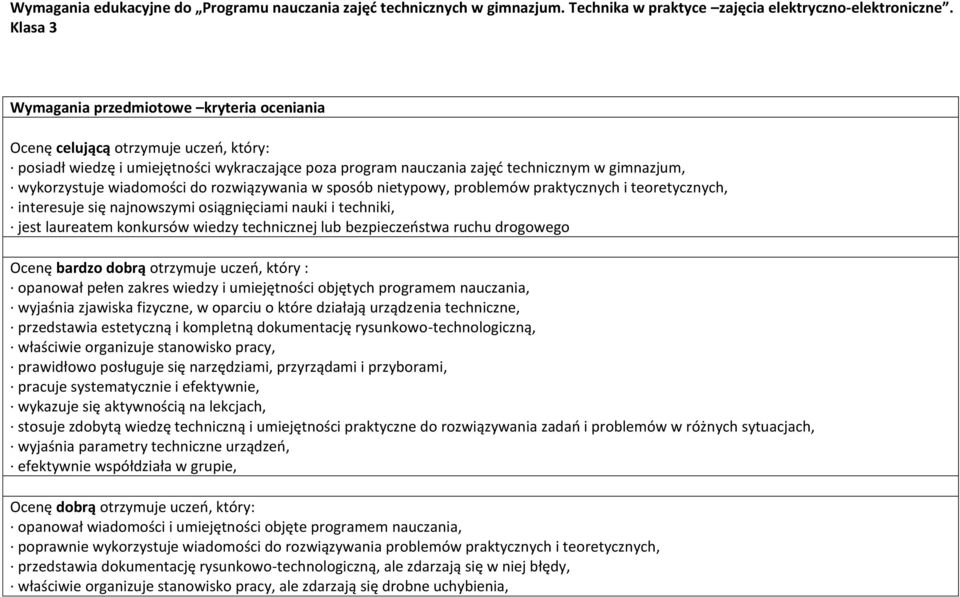 wiadomości do rozwiązywania w sposób nietypowy, problemów praktycznych i teoretycznych, interesuje się najnowszymi osiągnięciami nauki i techniki, jest laureatem konkursów wiedzy technicznej lub