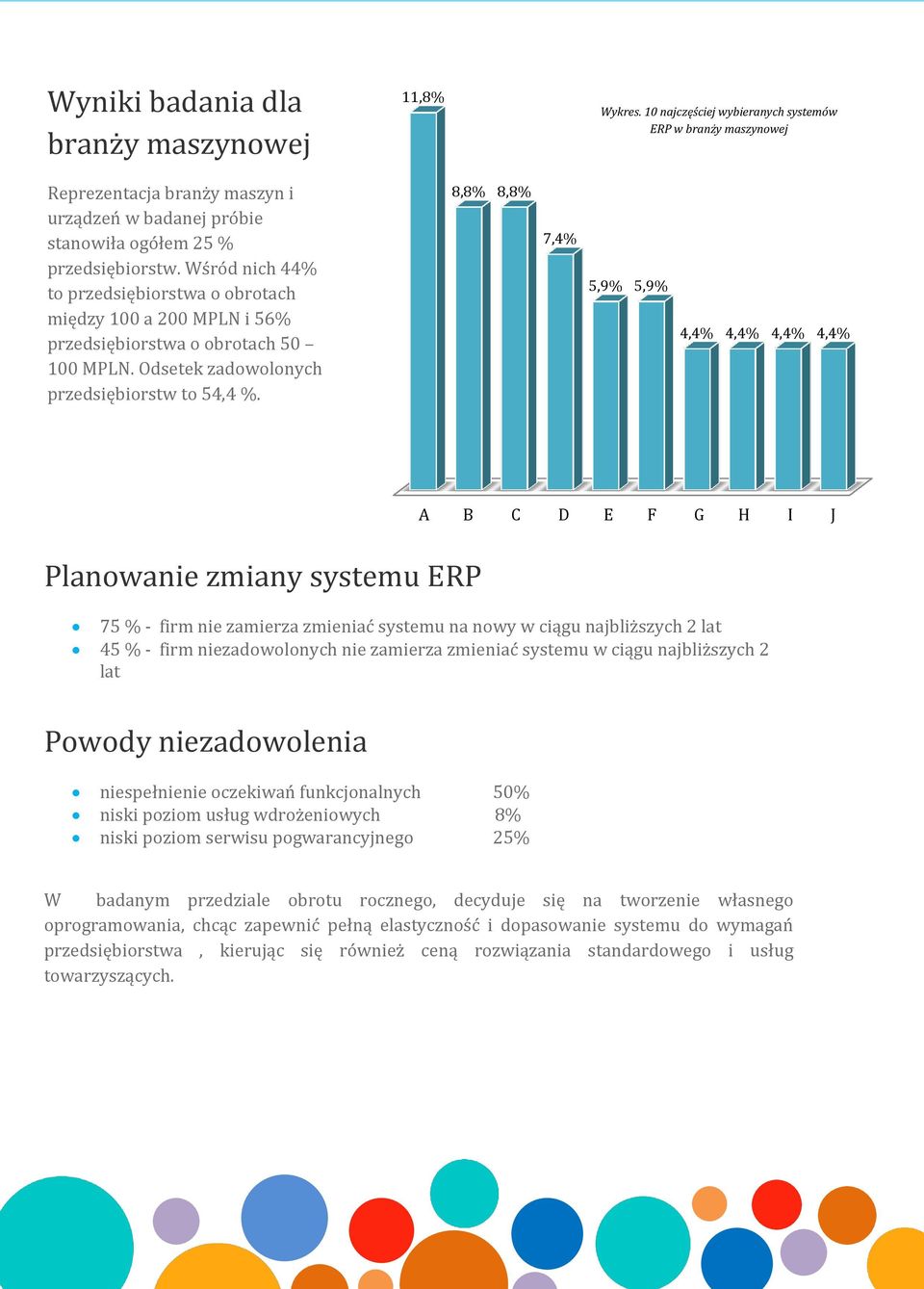 Wśród nich 44% to przedsiębiorstwa o obrotach między 100 a 200 MPLN i 56% przedsiębiorstwa o obrotach 50 100 MPLN. Odsetek zadowolonych przedsiębiorstw to 54,4 %.