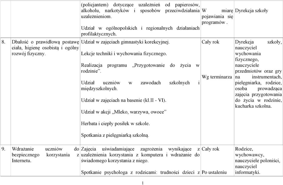 Realizacja programu Przygotowanie do życia w rodzinie. Udział uczniów w zawodach szkolnych i międzyszkolnych. Udział w zajęciach na basenie (kl.ii - VI).