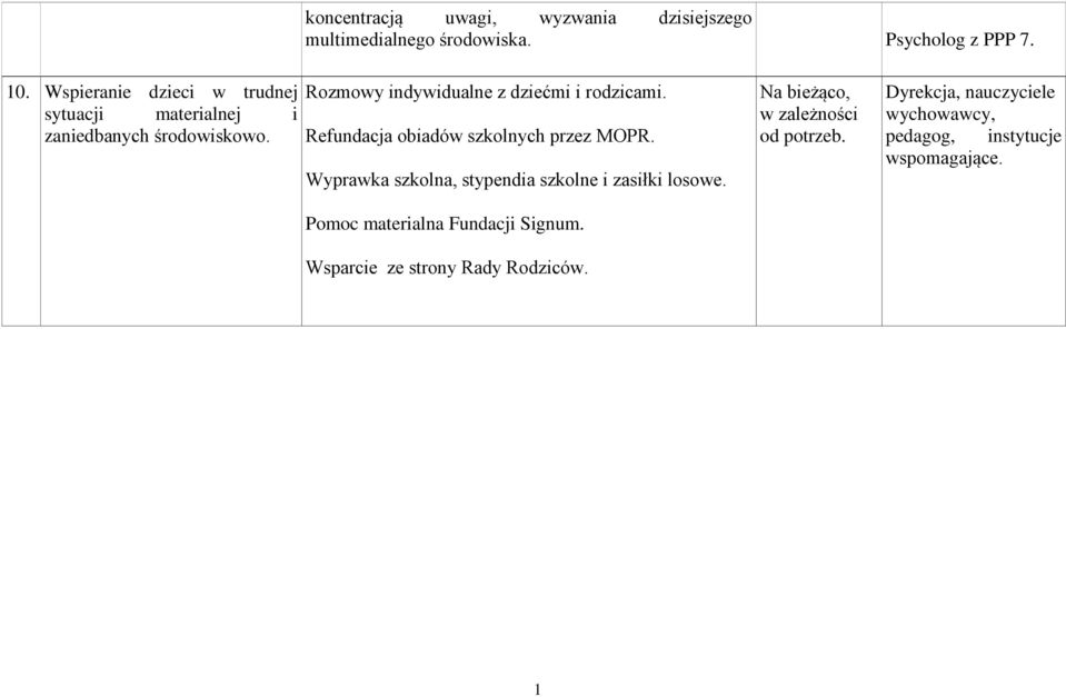 Refundacja obiadów szkolnych przez MOPR. Wyprawka szkolna, stypendia szkolne i zasiłki losowe.